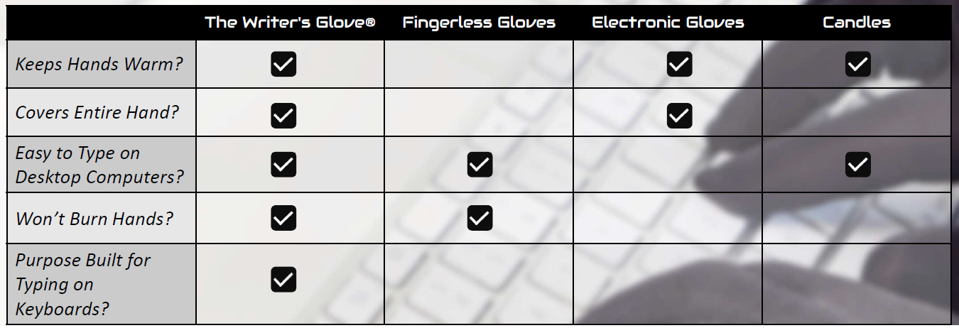 The Writer's Glove® Thin, Warm Gloves for Typing (Graphene Grippy)